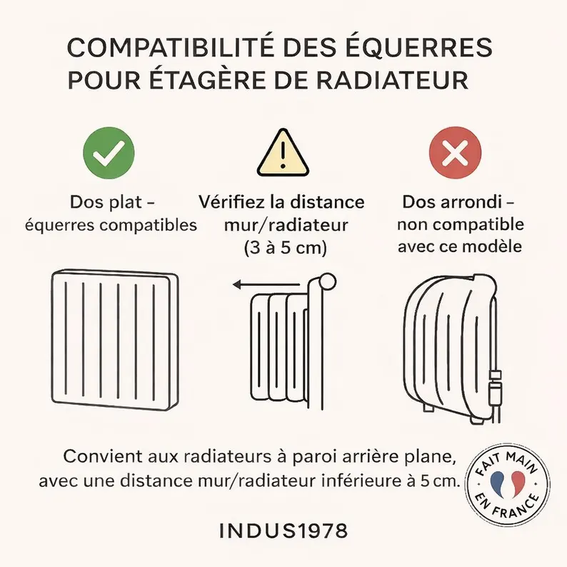 Compatibilité étagère radiateur plat sans perçage distance mur radiateur
